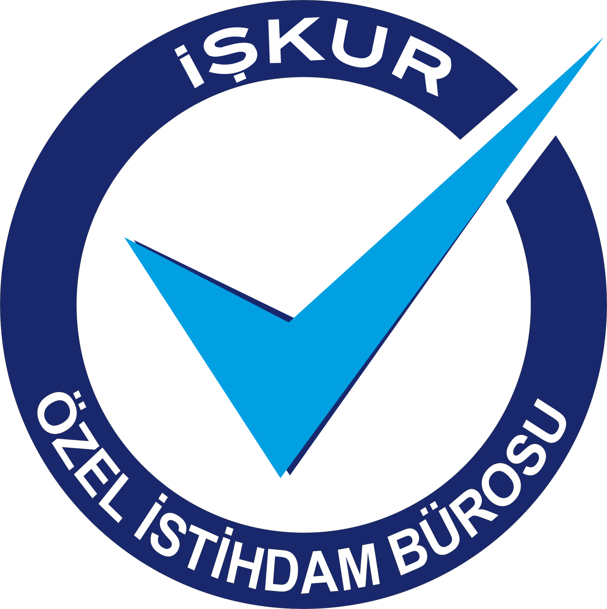 İŞKUR Özel İstihdam Bürosu